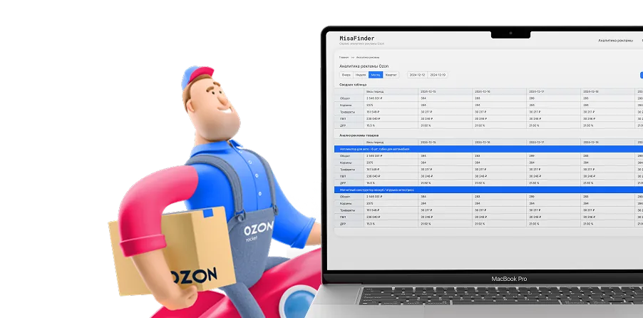 Аналитика показателей магазина Ozon