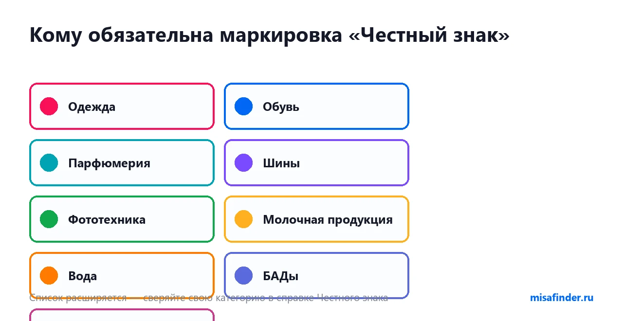 Категории обязательной маркировки