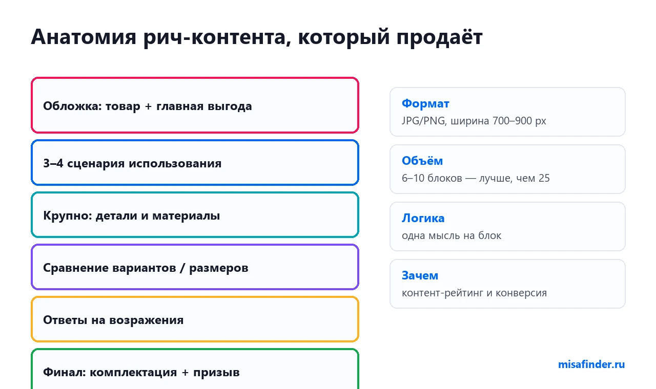 Анатомия рич-контента Ozon