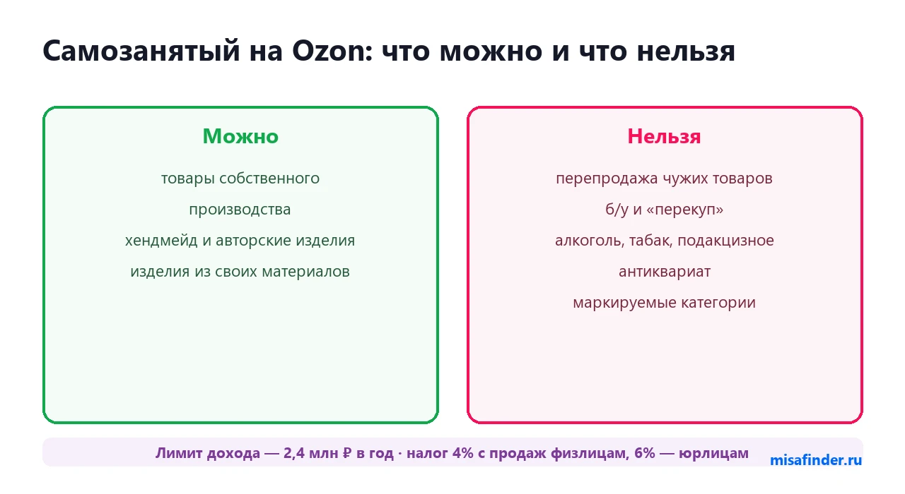 Что можно и нельзя продавать самозанятому на Ozon